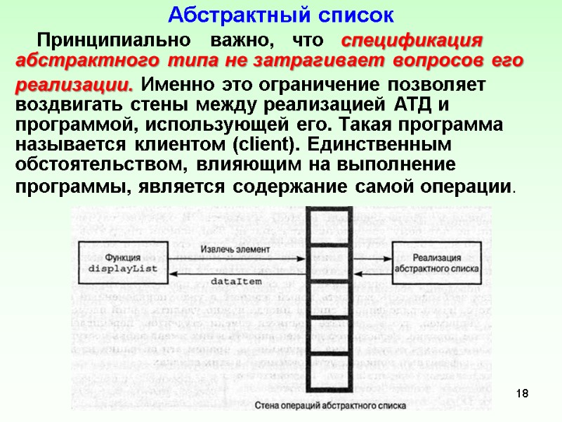 Абстрактный список     Принципиально   важно,   что 